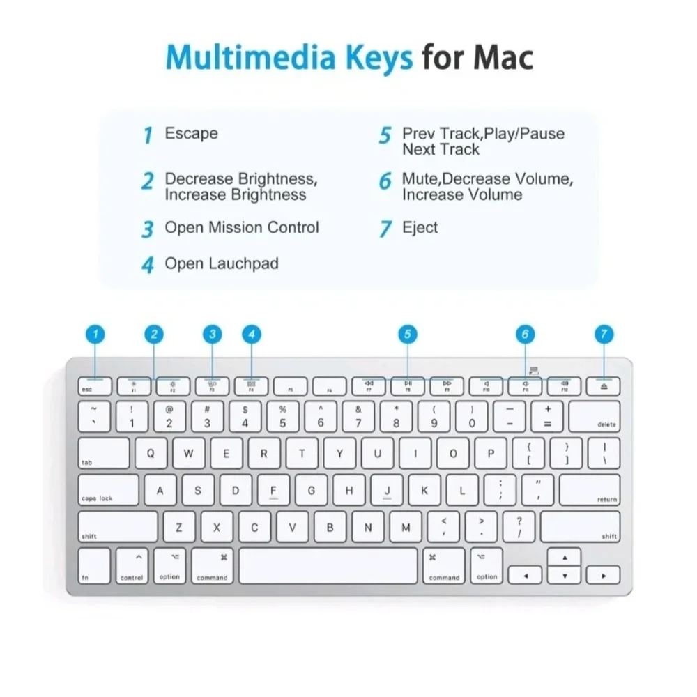 Omoton KB066 Bluetooth Wireless Keyboard for Android and iOS White—New